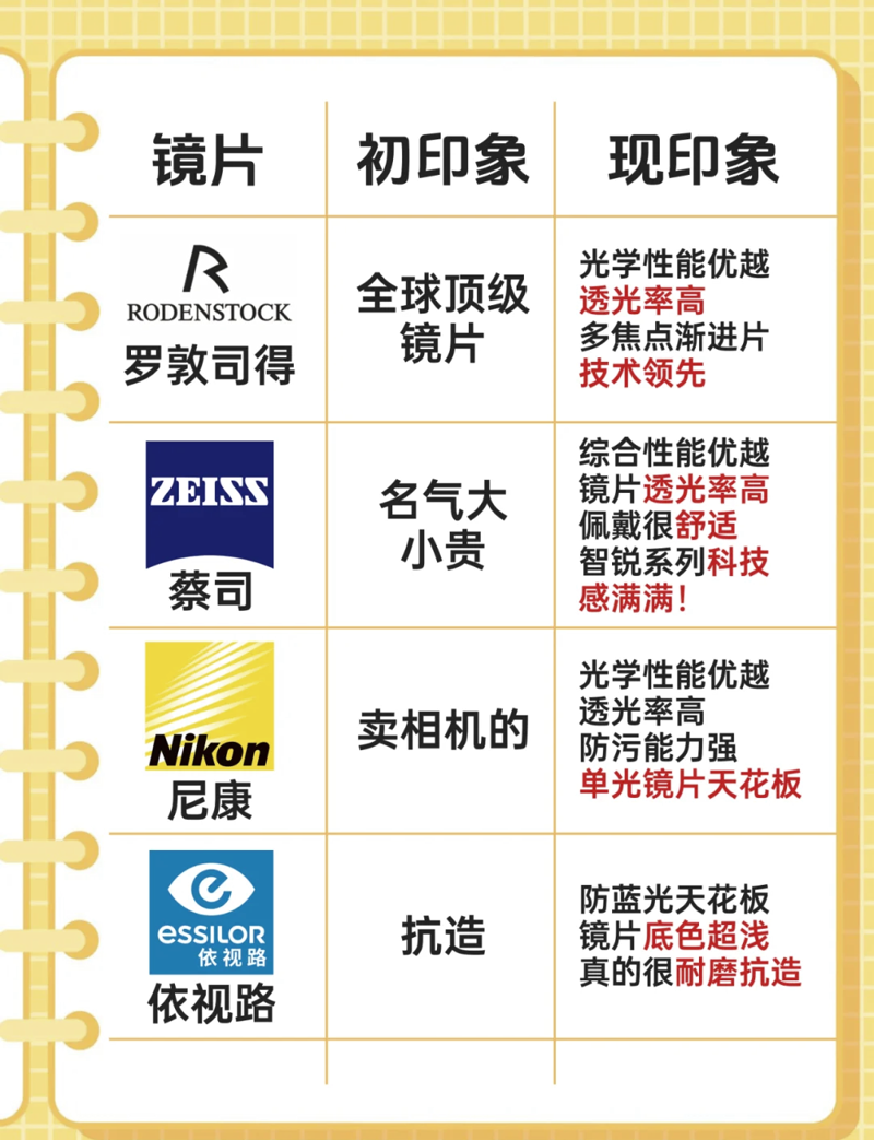 眼镜品牌