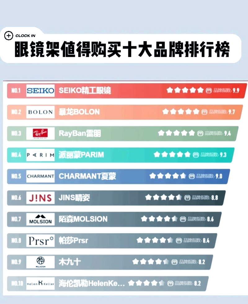 眼镜店加盟市场新机遇