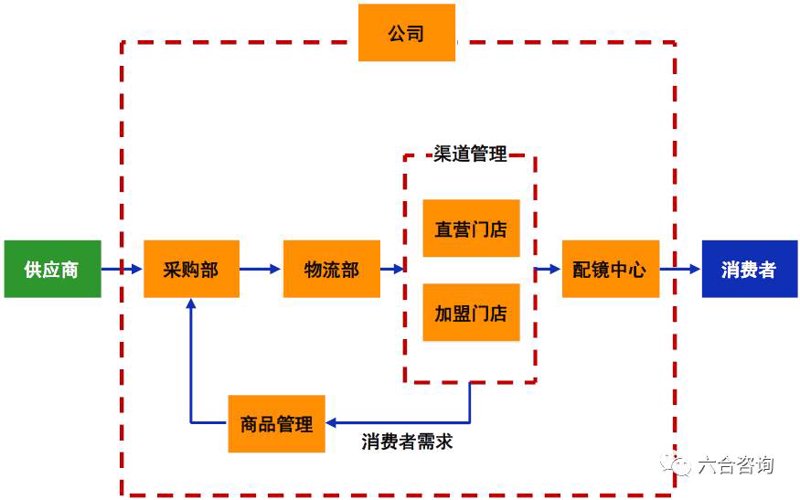 眼镜店加盟：拥抱未来的眼镜店新面貌