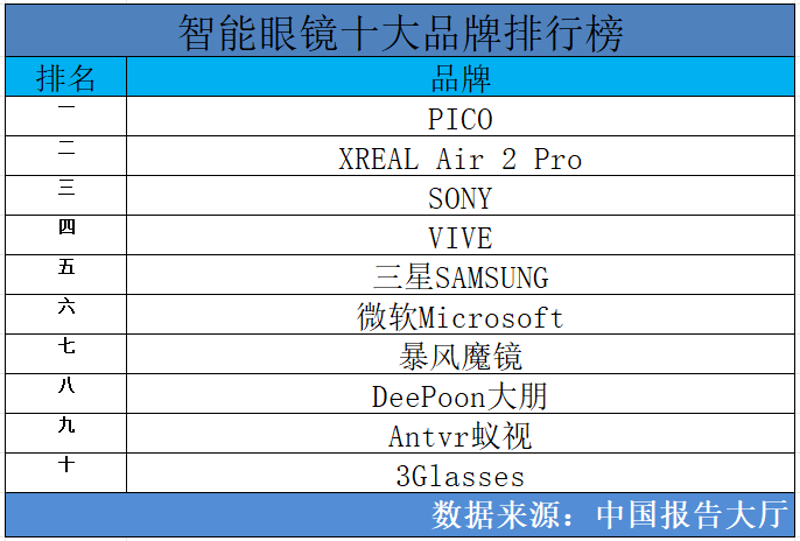 眼镜品牌加盟新机遇：行业趋势洞察与投资分析