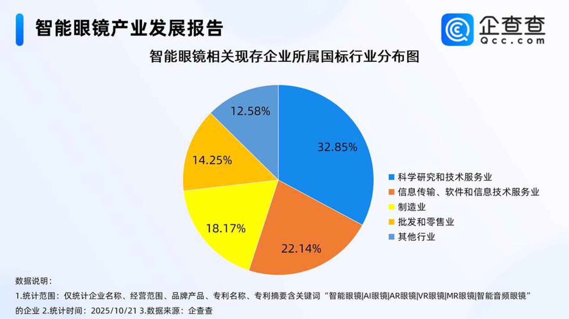 品牌网眼镜加盟